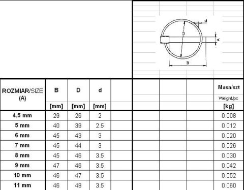 ZABEZPIECZENIE - PRZETYCZKA ROLNICZA 7MM ZABEZPIECZENIE - PRZETYCZKA ROLNICZA 7MM