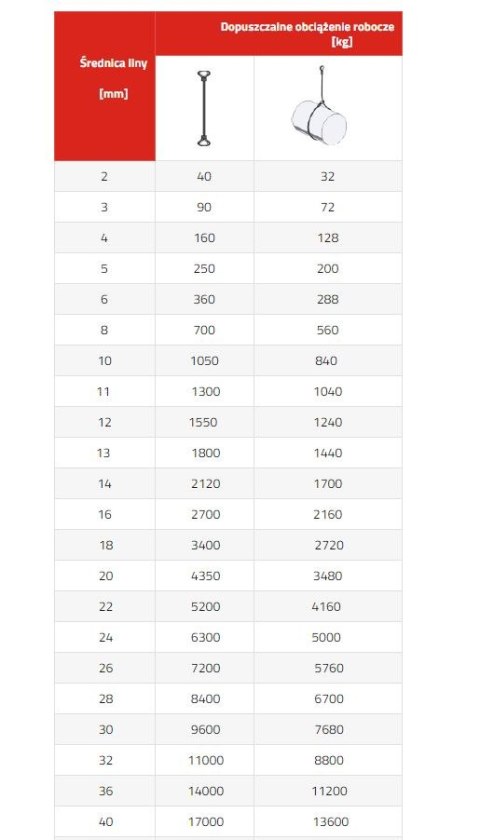 ZAWIESIE LINOWE TYPU F 13MM 2MB UN