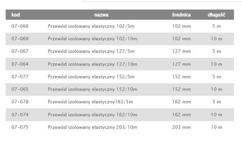 TERMOFLEKS IZOLOWANY 160MM 5MB AIR ROXY
