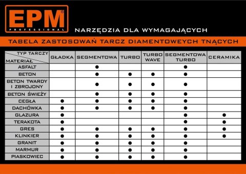 TARCZA DIAMENTOWA GŁADKA 115MM TARCZA DIAMENTOWA GŁADKA 115MM