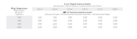 DEDRA | WÓZEK DO BRAM 2SZT + ROLKA + GNIAZDO NAJAZDU NA PROFIL 70 UN | Do bram przesuwnych DEDRA | WÓZEK DO BRAM 2SZT + ROLKA + GNIAZDO NAJAZDU NA PROFIL 70 UN | Do bram przesuwnych