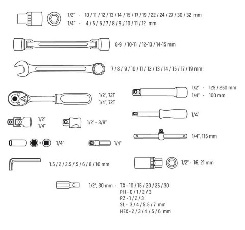 ZESTAW KLUCZY NASADOWYCH 1/4'',1/2'' 77 CZĘŚCI CRV NEO ZESTAW KLUCZY NASADOWYCH 1/4'',1/2'' 77 CZĘŚCI CRV NEO