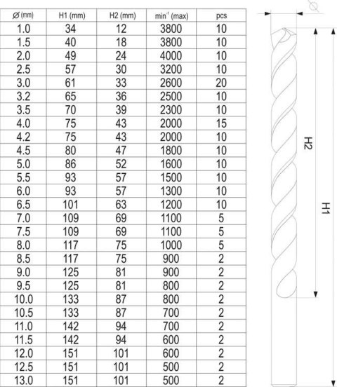 ZESTAW WIERTEŁ DO METALU 190SZT 1-13MM YATO ZESTAW WIERTEŁ DO METALU 190SZT 1-13MM YATO