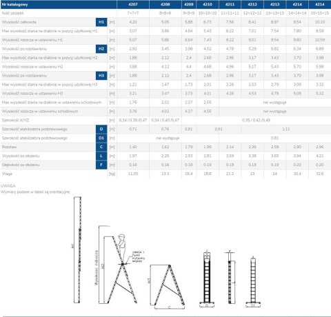 DRABINA ALUMINIOWA 3-ELEMENTOWA 1010CM 15+15+15 SZCZEBLI DRABEX DRABINA ALUMINIOWA 3-ELEMENTOWA 1010CM 15+15+15 SZCZEBLI DRABEX