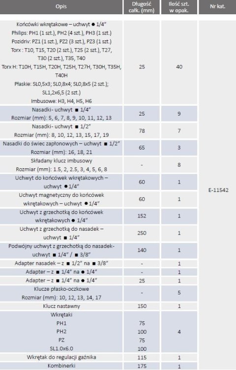 ZESTAW NARZĘDZI RĘCZNYCH W WALIZCE MAKPAC 87 EL. MAKITA ZESTAW NARZĘDZI RĘCZNYCH W WALIZCE MAKPAC 87 EL. MAKITA