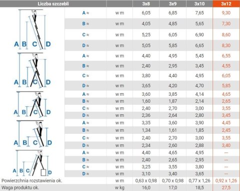 DRABINA ALUMINIOWA 3-ELEMENTOWA STABILO 3*12 SZCZEBLI KRAUSE DRABINA ALUMINIOWA 3-ELEMENTOWA STABILO 3*12 SZCZEBLI KRAUSE