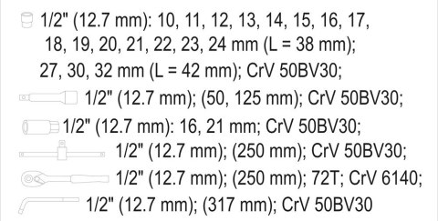 ZESTAW NARZĘDZIOWY 25 CZĘŚCI 1/2'' YATO ZESTAW NARZĘDZIOWY 25 CZĘŚCI 1/2'' YATO