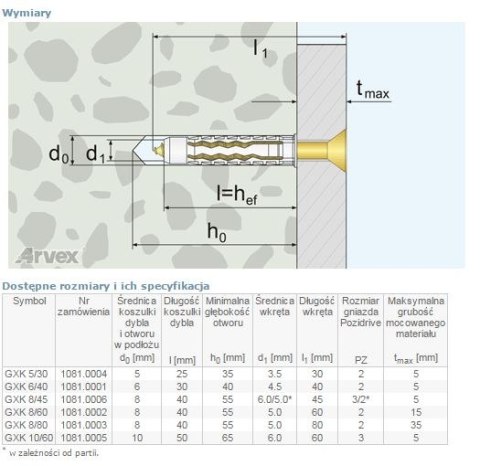 DYBEL UNIWERSALNY ŁEB Z NACIĘCIEM KRZYŻOWYM GXK 8/60MM DYBEL UNIWERSALNY ŁEB Z NACIĘCIEM KRZYŻOWYM GXK 8/60MM