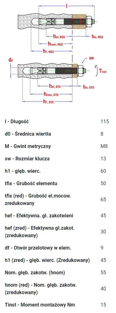 KOTWA PIERŚCIENIOWA SMART S-TB7 8*115/50-65 OCYNK BIAŁY UN KOTWA PIERŚCIENIOWA SMART S-TB7 8*115/50-65 OCYNK BIAŁY UN