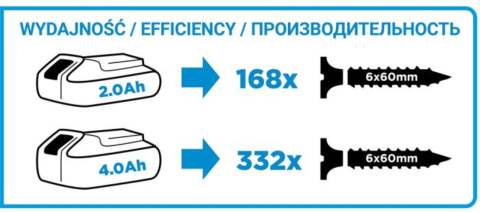 ZAKRĘTARKA BEZSZCZ.AKUMUL. ENERGY+ 18V LI-ION BEZ AKUMU. GRAPHITE ZAKRĘTARKA BEZSZCZ.AKUMUL. ENERGY+ 18V LI-ION BEZ AKUMU. GRAPHITE