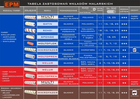 WKŁAD MALARSKI WELUR 18CM EPM WKŁAD MALARSKI WELUR 18CM EPM
