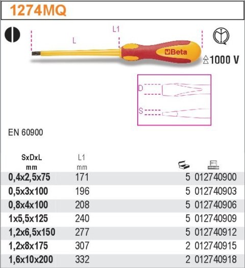 WKRĘTAK PŁASKI WĄSKI W IZOLACJI 3.0*100MM BETA WKRĘTAK PŁASKI WĄSKI W IZOLACJI 3.0*100MM BETA