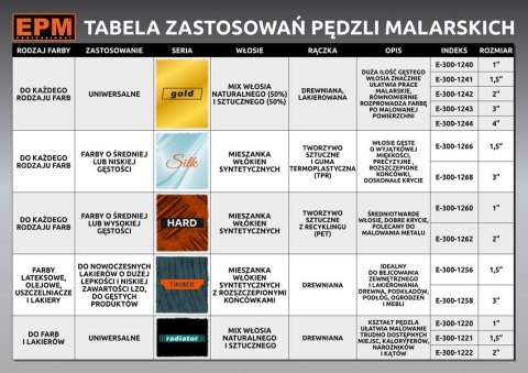 PĘDZEL KALORYFEROWY RADIATOR 63MM - 2,5' EPM PĘDZEL KALORYFEROWY RADIATOR 63MM - 2,5' EPM