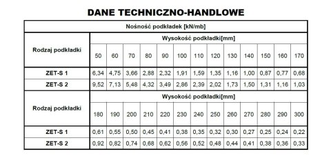 PODKŁADKA STALOWA LINIOWA ZET-S 1-10 2400MM UN PODKŁADKA STALOWA LINIOWA ZET-S 1-10 2400MM UN