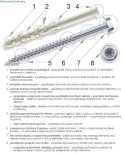 DYBEL RAMOWY ŁEB SZEŚCIOKĄTNY PODKŁADKOWY AC TORX 10/260MM ARVEX