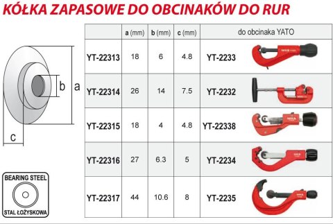 KÓŁKA TNĄCE DO OBCINAKA YT-22338 YT-2233 /2SZT/ YATO KÓŁKA TNĄCE DO OBCINAKA YT-22338 YT-2233 /2SZT/ YATO