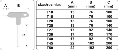 ZESTAW KLUCZY TRZPIENIOWYCH TORX Z RĘKOJEŚCIĄ 9 SZTUK YATO ZESTAW KLUCZY TRZPIENIOWYCH TORX Z RĘKOJEŚCIĄ 9 SZTUK YATO
