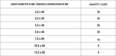 ZESTAW RUREK TERMOKURCZLIWYCH 127SZT MIX YATO ZESTAW RUREK TERMOKURCZLIWYCH 127SZT MIX YATO