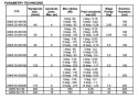 POMPA OBIEGOWA C.O. OMIS 25-40/180 OMNIGENA