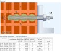 TULEJA SIATKOWA STALOWA SHM 22/1000MM (M12-16) ARVEX