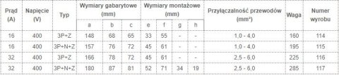 WTYKA IZOLACYJNA STAŁA 16A 400V 3P+Z IP44 TAREL WTYKA IZOLACYJNA STAŁA 16A 400V 3P+Z IP44 TAREL