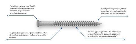 WKRĘT DO BETONU EFHD 6,3 X 45MM UN WKRĘT DO BETONU EFHD 6,3 X 45MM UN