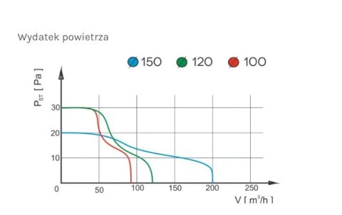 WENTYLATOR ŁAZIENKOWY PRESTIGE 150 ZG S, ŻALUZJA, STANDARD AIR ROXY WENTYLATOR ŁAZIENKOWY PRESTIGE 150 ZG S, ŻALUZJA, STANDARD AIR ROXY