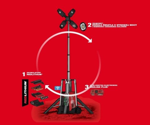 MASZT OŚWIETLENIOWY MXFTL-601 MILWAUKEE MASZT OŚWIETLENIOWY MXFTL-601 MILWAUKEE