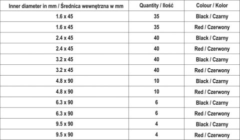 ZESTAW RUREK TERMOKURCZLIWYCH Z KLEJEM 270SZT YATO ZESTAW RUREK TERMOKURCZLIWYCH Z KLEJEM 270SZT YATO