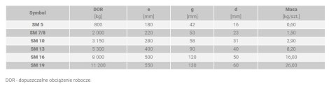 HAK SM 7/8-8 2.0T UN HAK SM 7/8-8 2.0T UN