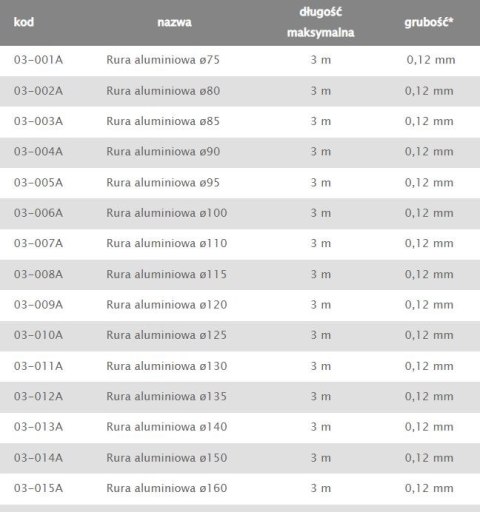 RURA ALUMINIOWA FLEX 120MM AIR ROXY RURA ALUMINIOWA FLEX 120MM AIR ROXY