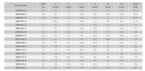 SZAKLA OKRĄGŁA TYP UBW KL.6 DOR 3,25T UN SZAKLA OKRĄGŁA TYP UBW KL.6 DOR 3,25T UN
