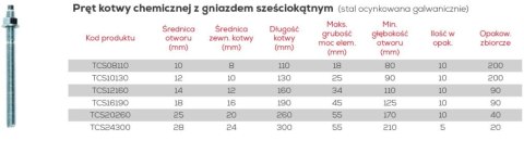 SZPILKA KOTWY CHEMICZNEJ 12*160MM UN SZPILKA KOTWY CHEMICZNEJ 12*160MM UN