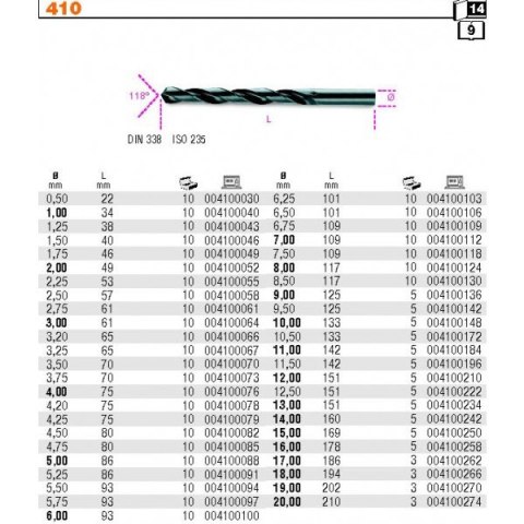WIERTŁO CYLINDRYCZNE KRÓTKIE HSS 13.00MM BETA WIERTŁO CYLINDRYCZNE KRÓTKIE HSS 13.00MM BETA
