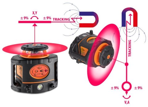 NIWELATOR LASEROWY AUTOMATYCZNY FL 275HV MM-TRACKING GEOFENNEL NIWELATOR LASEROWY AUTOMATYCZNY FL 275HV MM-TRACKING GEOFENNEL